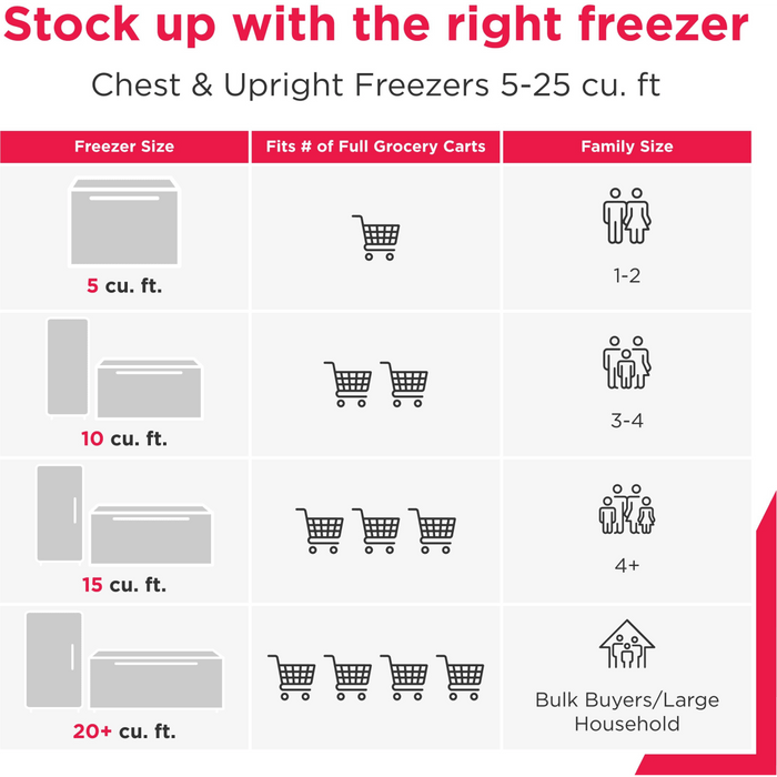 Frigidaire 80" Freestanding Convertible Chest Freezer, FFCL2562AW