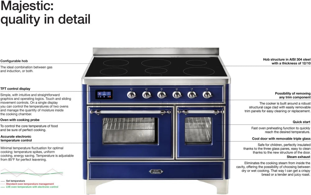 ILVE Majestic II 36" Electric Range, Antique, White-Bronze Trim UMI09NS3AWB