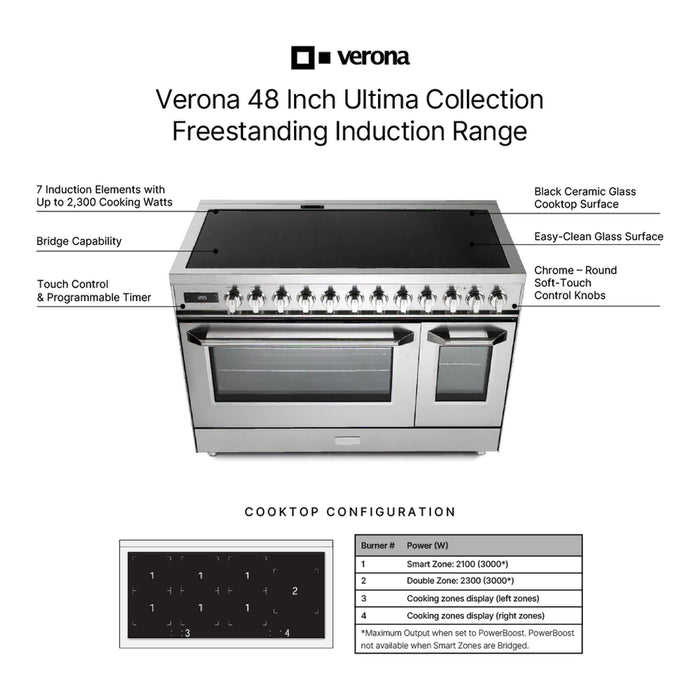 Verona 48" Ultima Collection Induction Range VUFSIE487DSS
