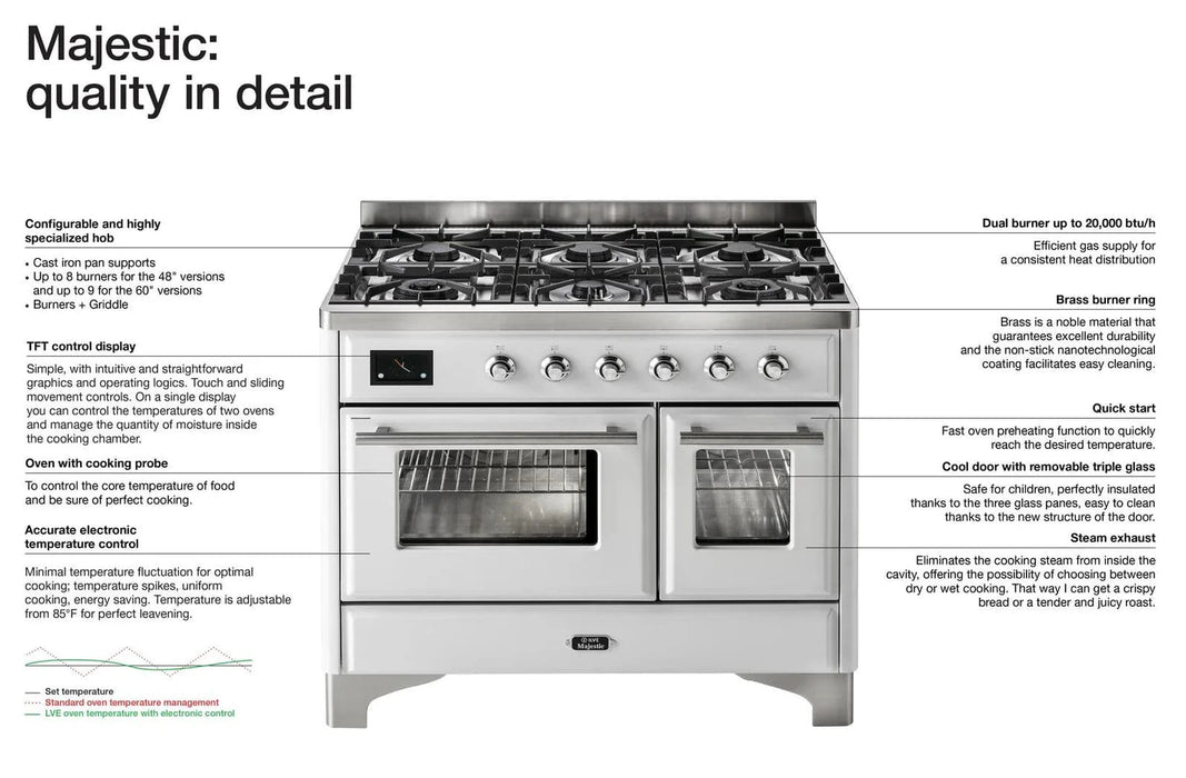 ILVE Majestic II 30" Liquid Propane Dual Fuel Range Antique White, Bronze Trim UM30DNE3AWBLP