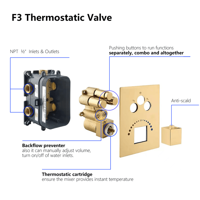 Brushed Gold Wall-Mounted 3-Way Thermostatic Shower System with Body Jets