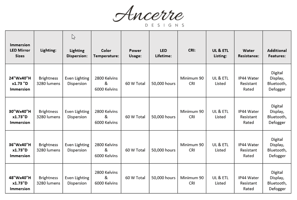 Immersion LED Lighted Bathroom Vanity Mirror with Bluetooth, Defogger, and Digital Display