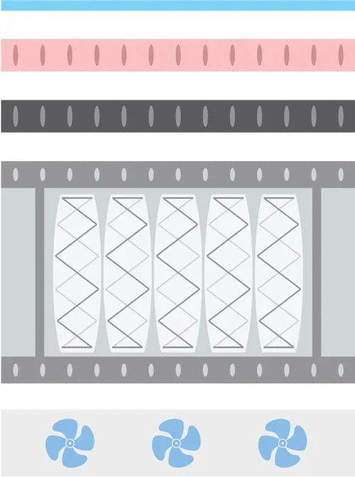 PowerCool Sleep System